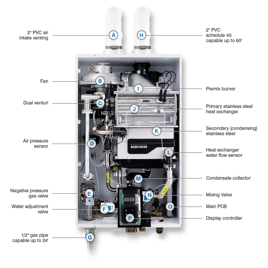 NPE-210S2 Condensing Tankless Water Heater - Image 2